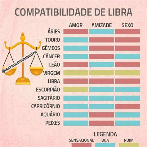 libra no sexo|Quais são os melhores e piores signos no sexo... 